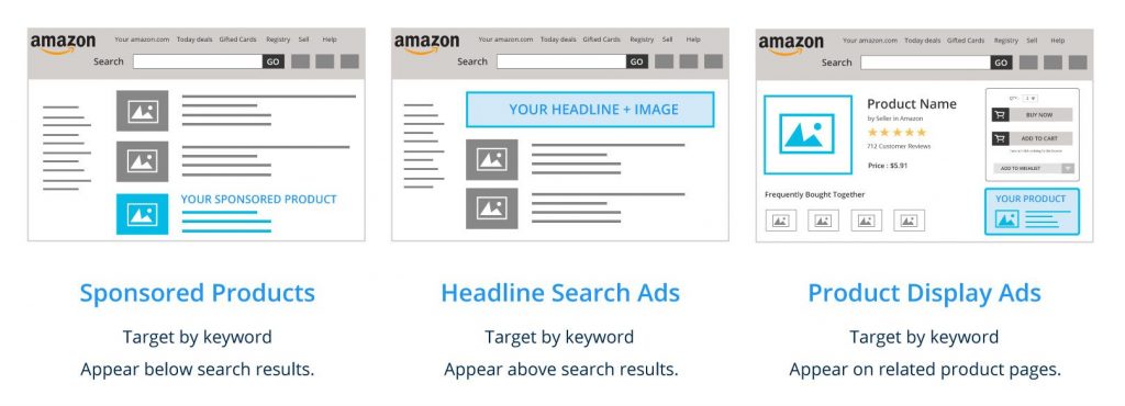Differenze tipologie di sponsorizzazioni su Amazon