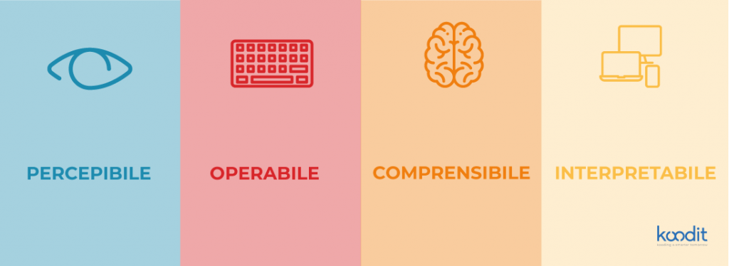 Quattro caratteristiche sito web accessibile