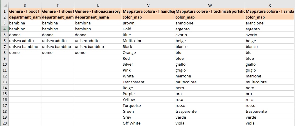 Modelli caricamento dati Amazon per famiglie di prodotto con varianti