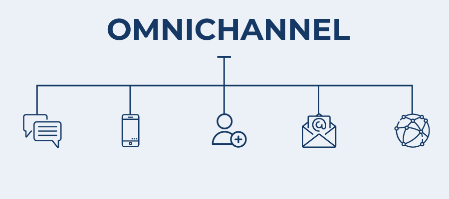 Strategie per l'omnicanilità: che cosa significa e come creare un nuovo approccio all'acquisto